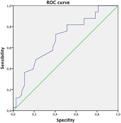 Relationship Between Vertebral Fractures, Bone Mineral Density, and Osteometabolic Profile in HIV and Hepatitis B and C-Infected Patients Treated With ART